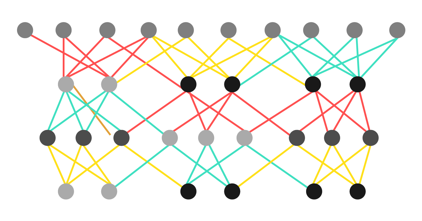 Weights & compute sharing neural-network